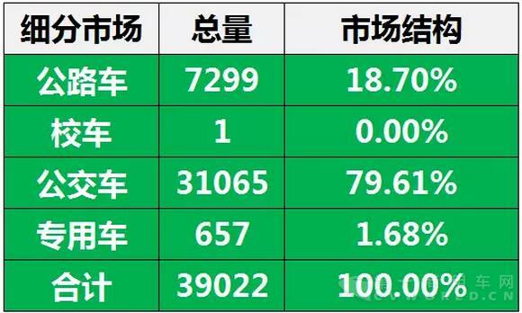 2016年中國客車企業(yè)新能源客車銷量（1月-7月）.jpg