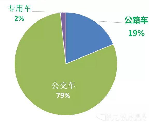 2016年中國客車企業(yè)新能源客車銷量（1月-7月）2.jpg