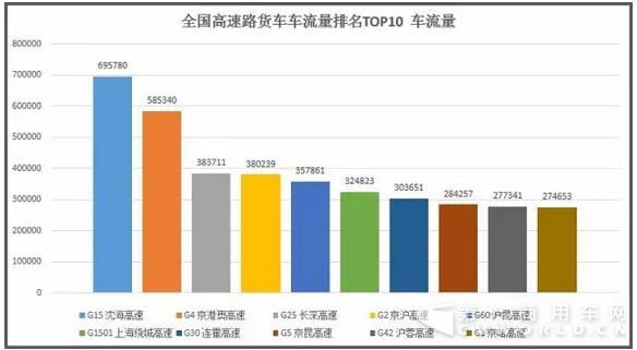 最嚴(yán)治超新規(guī)落地當(dāng)日，全國(guó)貨車運(yùn)營(yíng)如何變化？.jpg