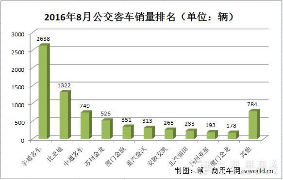 公交客車銷量排名1.jpg