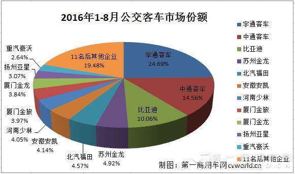 份額圖.jpg