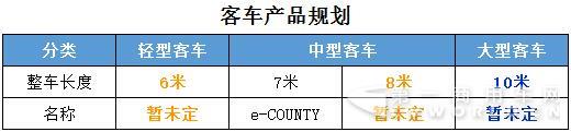 客車(chē)產(chǎn)品規(guī)劃.jpg