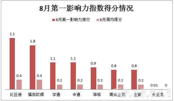 第一影響力.jpg
