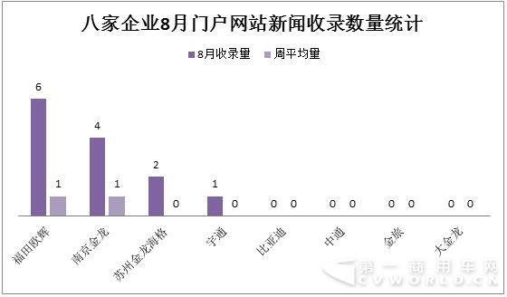 網(wǎng)站新聞收錄數(shù)統(tǒng)計(jì).jpg