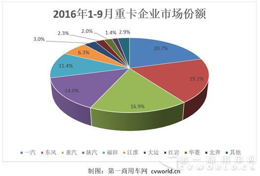 重卡份額.jpg