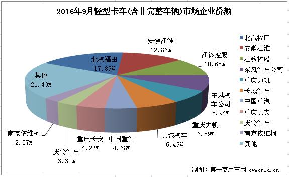 輕卡2.jpg