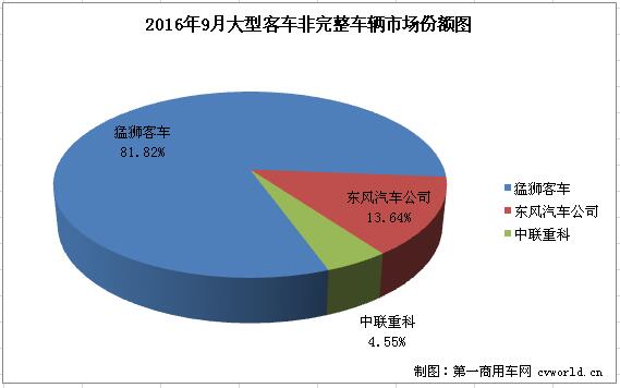 大客底盤2.jpg