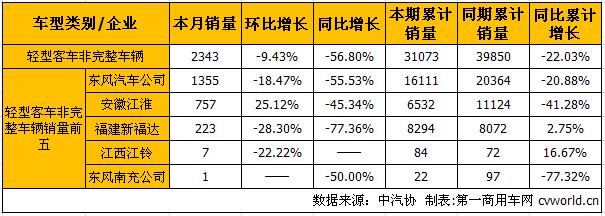 輕客底盤2.jpg