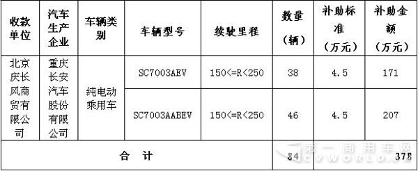 北京慶長風(fēng)商貿(mào)有限公司（重慶長安）.jpg