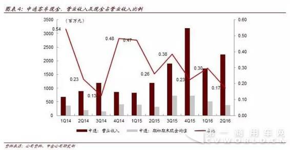 毛利率與均價齊升 中金汽車看好宇通客車四季度4.jpg