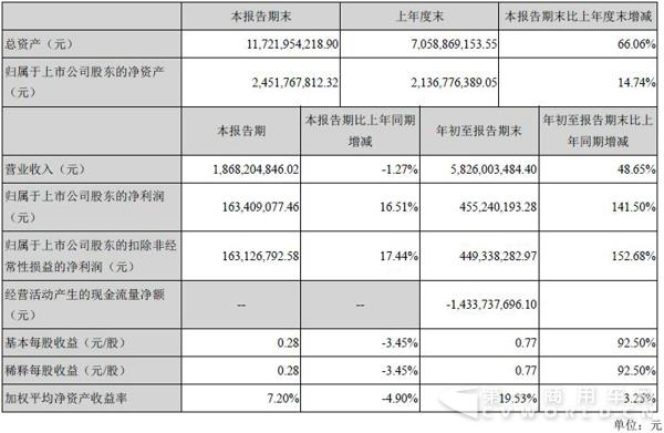 中通客車三季度報(bào).jpg