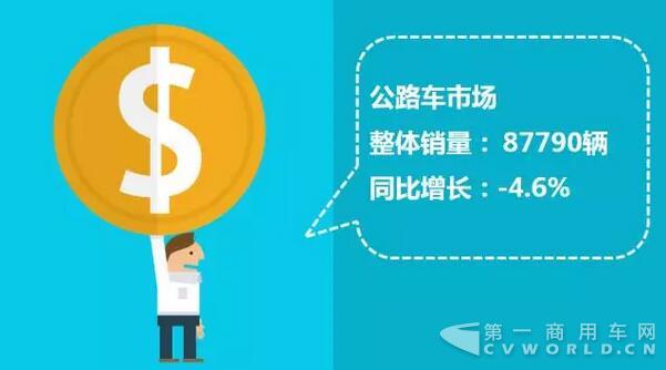 中國(guó)客車(chē)企業(yè)銷(xiāo)售業(yè)績(jī)排行榜（1月-10月）2.jpg