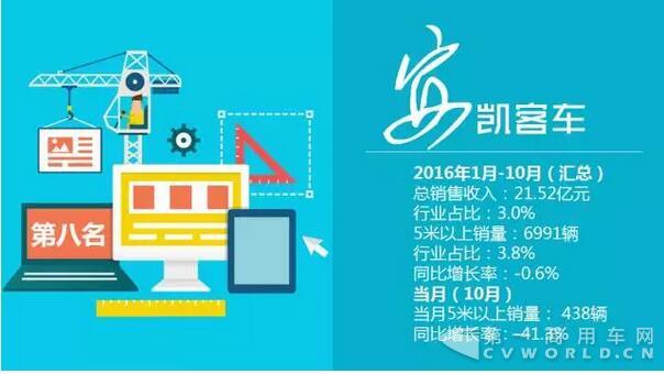 中國客車企業(yè)銷售業(yè)績排行榜（1月-10月）8.jpg