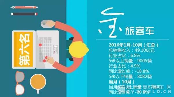 中國客車企業(yè)銷售業(yè)績排行榜（1月-10月）10.jpg