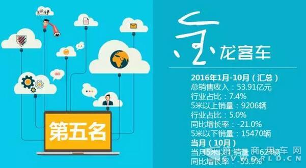 中國客車企業(yè)銷售業(yè)績排行榜（1月-10月）11.jpg