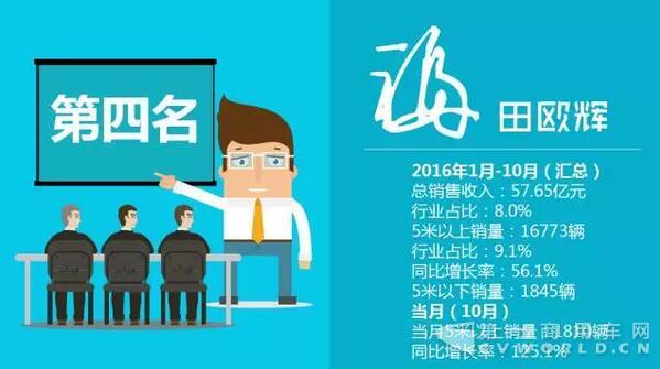 中國客車企業(yè)銷售業(yè)績排行榜（1月-10月）12.jpg