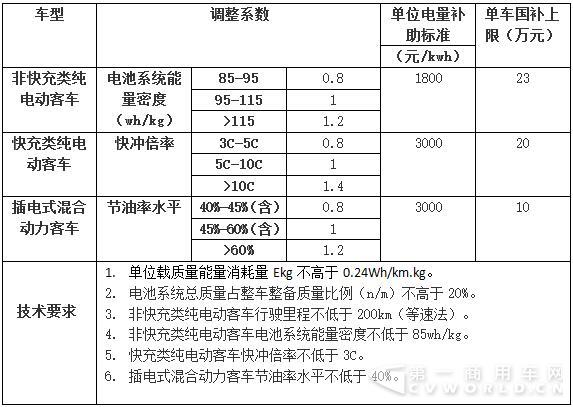 第三版補(bǔ)貼方案.jpg