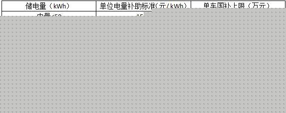 第三版貨車和專用車補(bǔ)貼調(diào)整方案.jpg