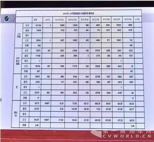 2016年1-10月新能源客車銷量同比情況表.jpg