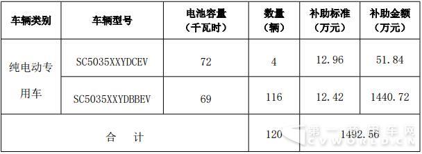 補(bǔ)貼車(chē)企2.jpg
