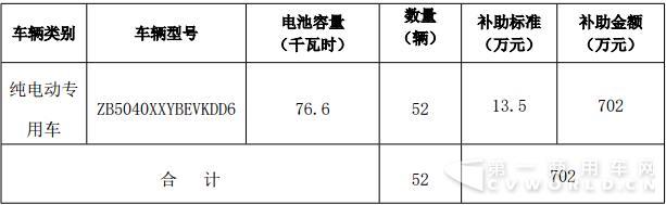 補(bǔ)貼車(chē)企3.jpg