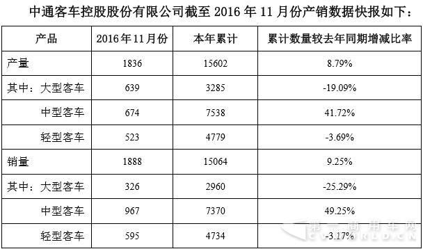 中通客車數(shù)據(jù).jpg