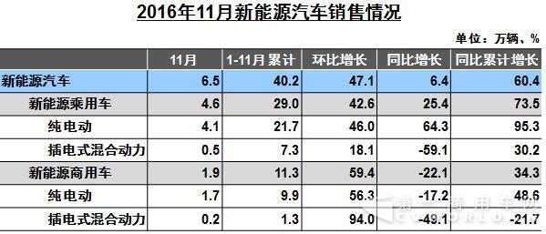 新能源汽車銷售情況.jpg