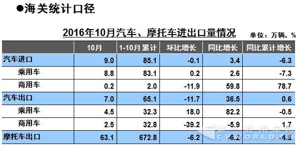 汽車出口情況2.jpg