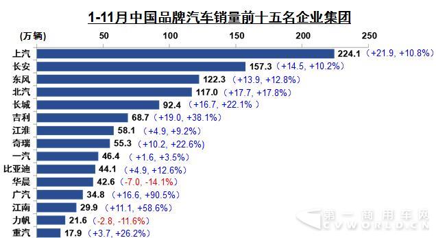 汽車前十五名.jpg