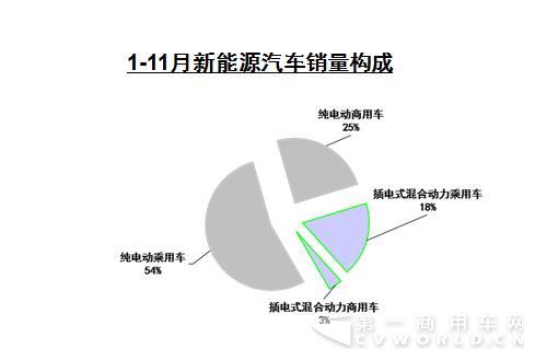銷量構(gòu)成.jpg
