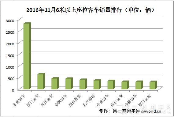 座位客車銷量排行2.jpg