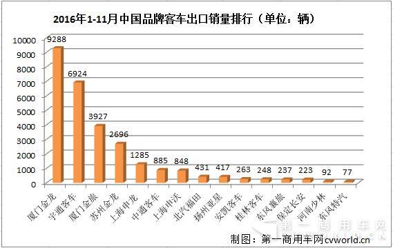 出口銷量排行.jpg