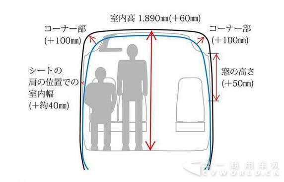 新款中巴之王豐田考斯特首發(fā)，更安全更好開15.jpg