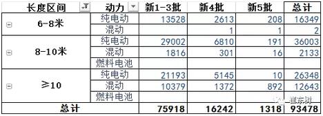 第五批新能源車推廣目錄分析8.jpg