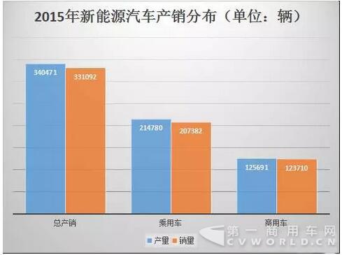 6企業(yè)累計收到82.3億元新能源汽車補貼款 只是冰山一角？2.jpg