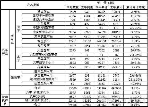 福田銷量.jpg