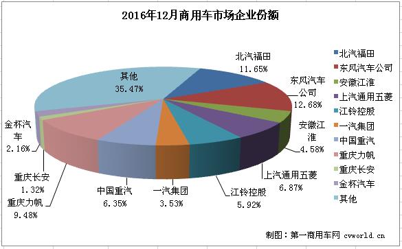 商用車排行3.jpg