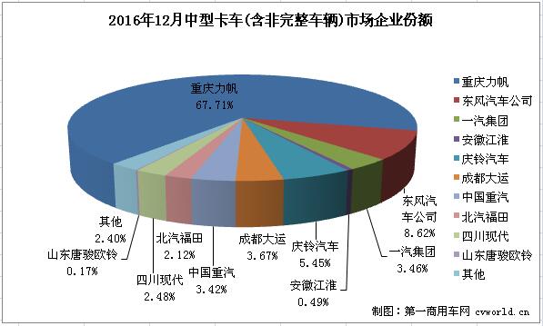 中卡排行3.jpg