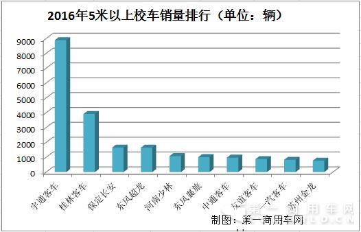 校車(chē)銷(xiāo)量排行2.jpg