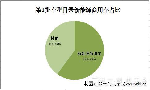 新能源商用車.jpg