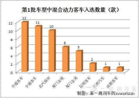 混合動力客車.jpg