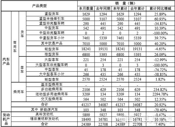 福田銷量.jpg