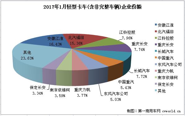 輕卡排2.jpg