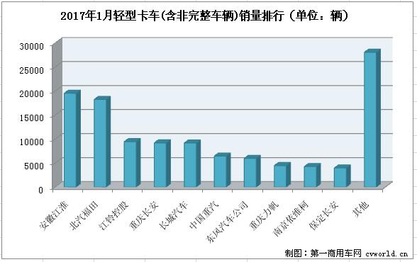 輕卡排3.jpg
