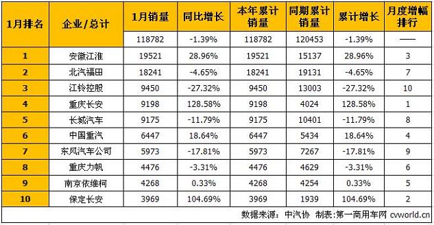 輕卡排12.jpg