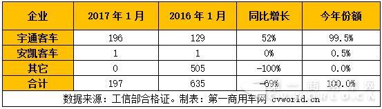 插電混合動力客車產(chǎn)量.jpg