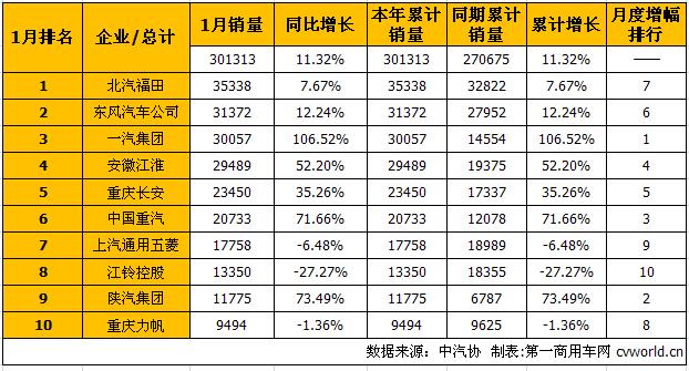 商用車排行1.jpg