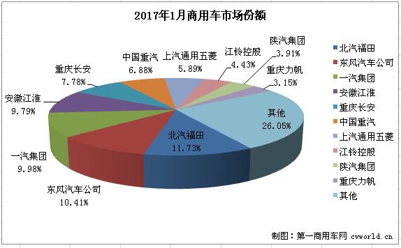 商用車排行2.jpg