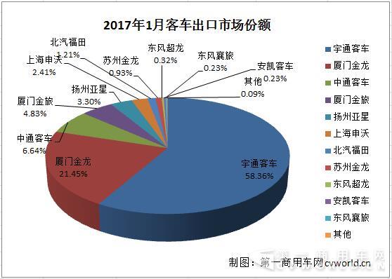 出口市場份額.jpg