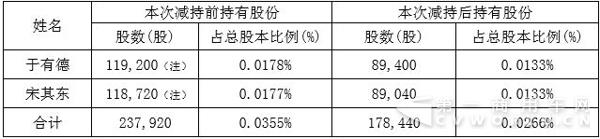 重汽董事減持公司股份2.jpg